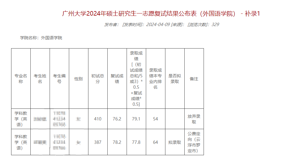 广州大学补录2.png 广州大学补录2.png