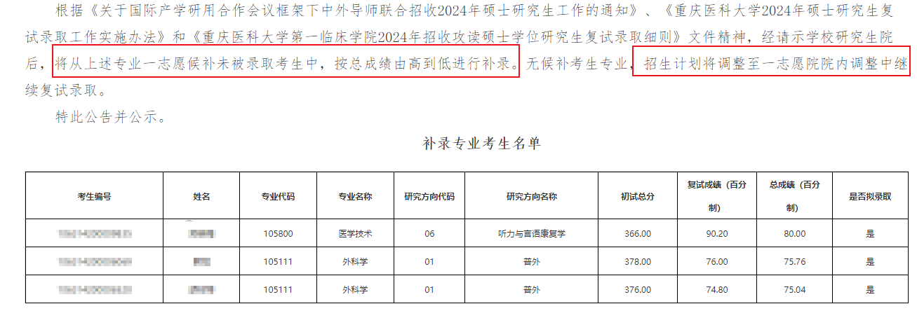 重庆医科大学.png 重庆医科大学.png