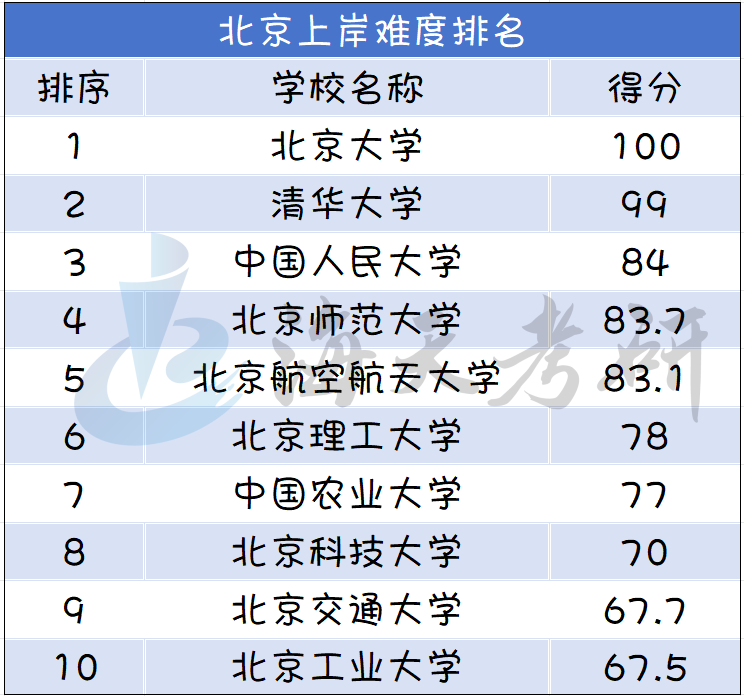 北京.png 北京.png