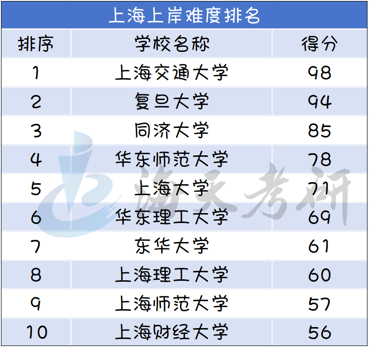 上海.png 上海.png