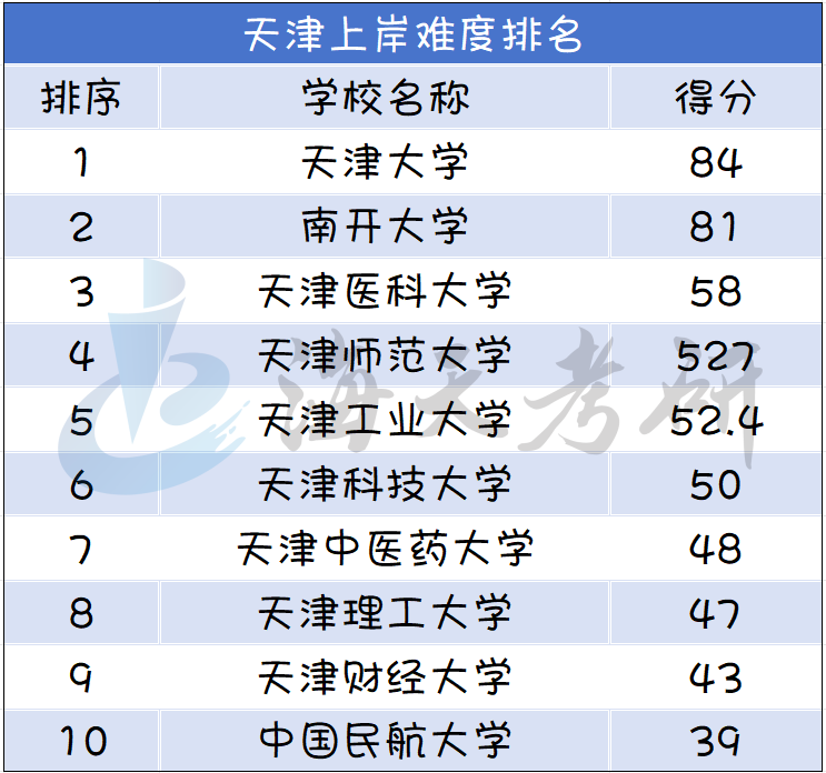 天津.png 天津.png