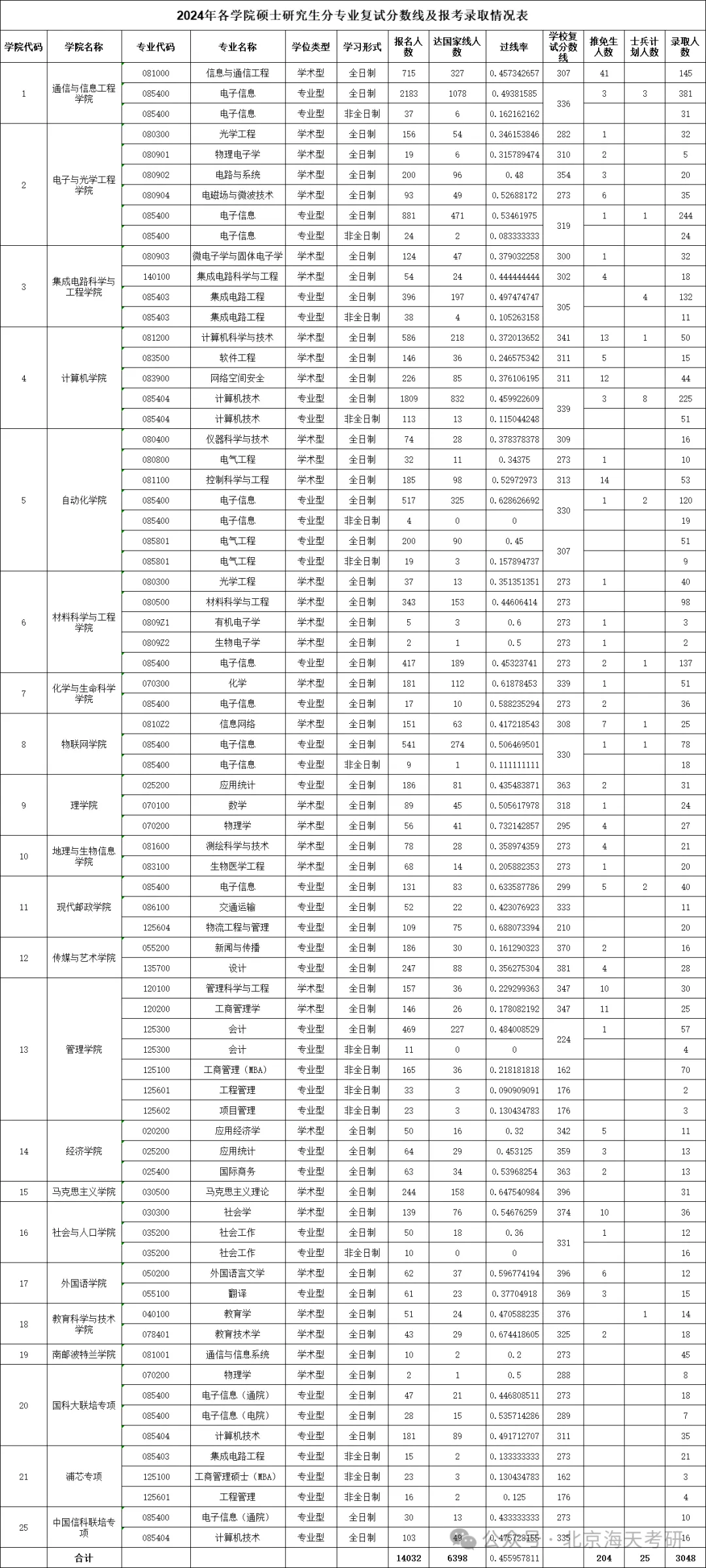 微信图片_20250219174758.png 微信图片_20250219174758.png