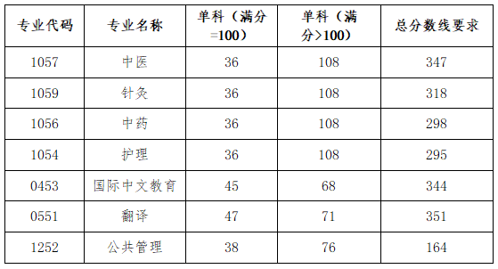 北京中医药大学1.png 北京中医药大学1.png