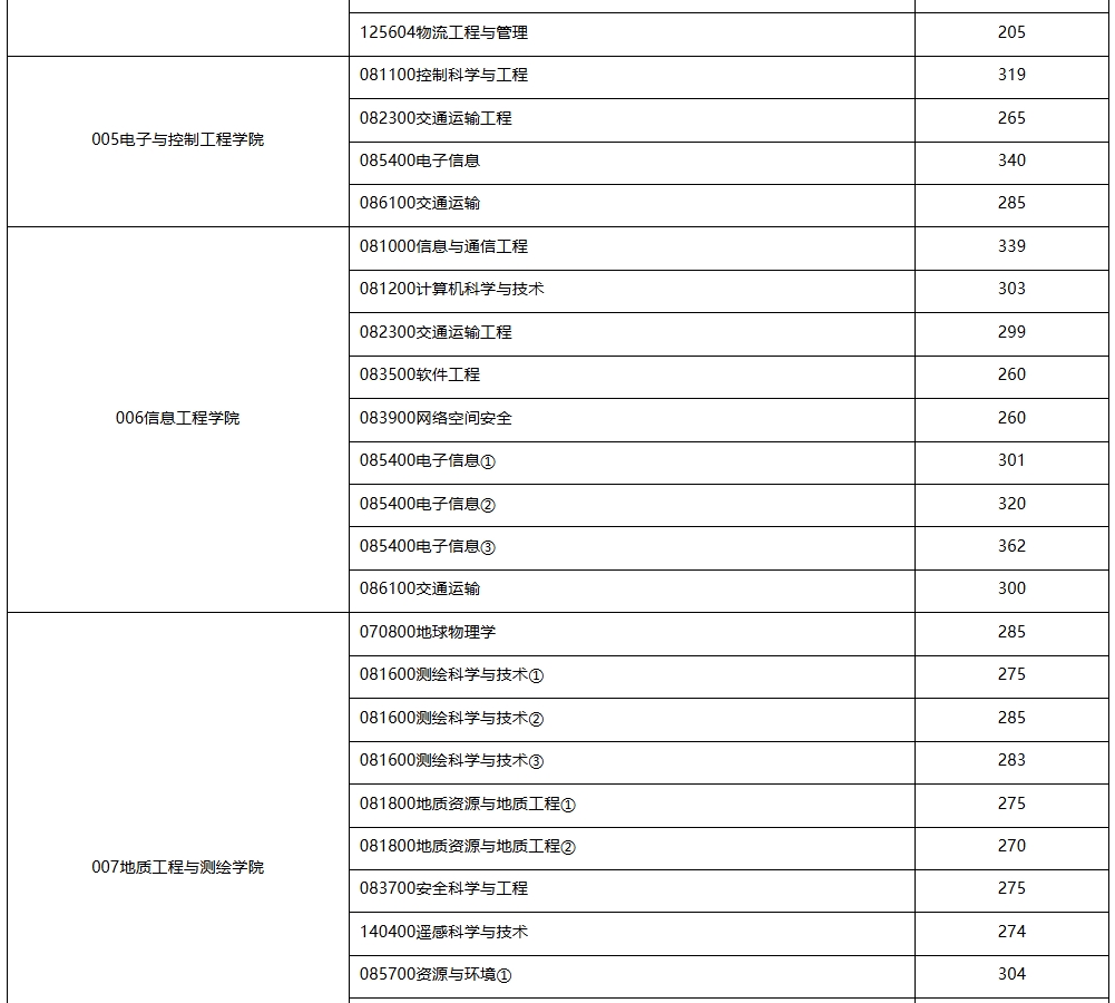 长安大学1.png 长安大学1.png