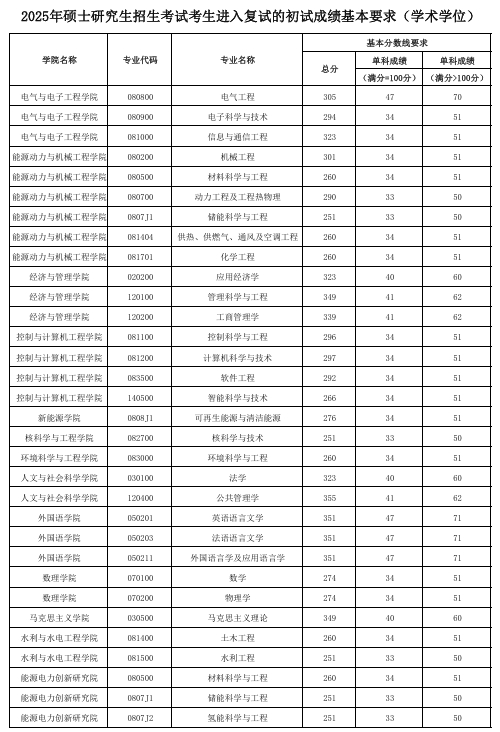 华北电力大学.png 华北电力大学.png