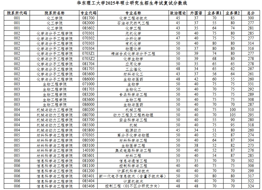 华东理工大学.png 华东理工大学.png