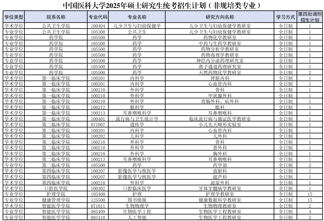 中国医科大学.png 中国医科大学.png