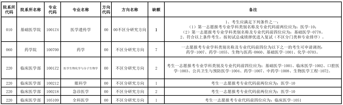 天津医科大学.png 天津医科大学.png